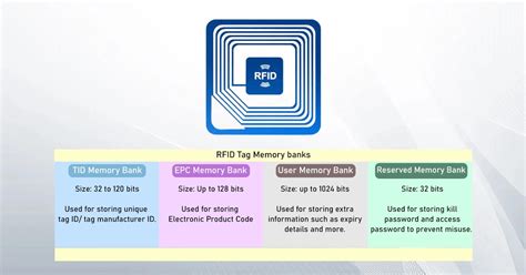 on-board memory capacity of passive rfid tag|rfid tag data storage.